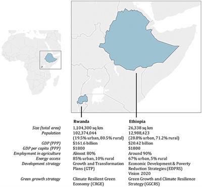 Co-exploring the Water-Energy-Food Nexus: Facilitating Dialogue through Participatory Scenario Building